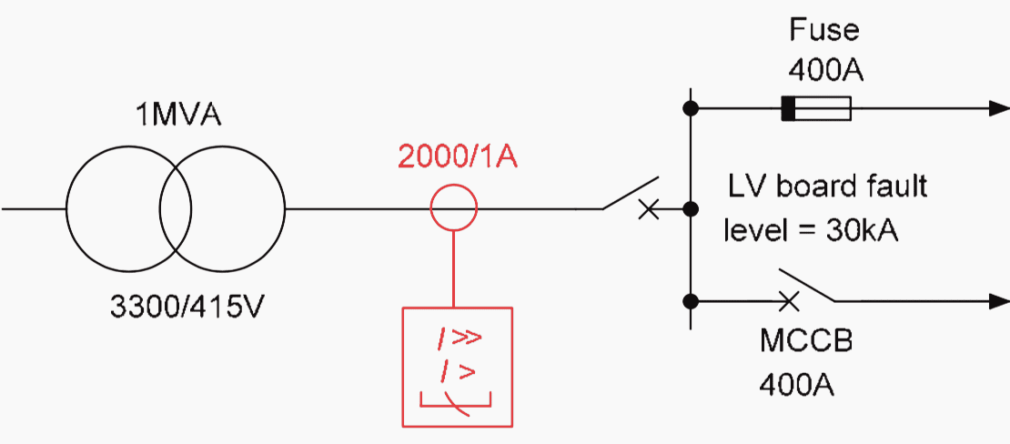 Network diagram for protection co-ordination example - fuse / MCCB / relay