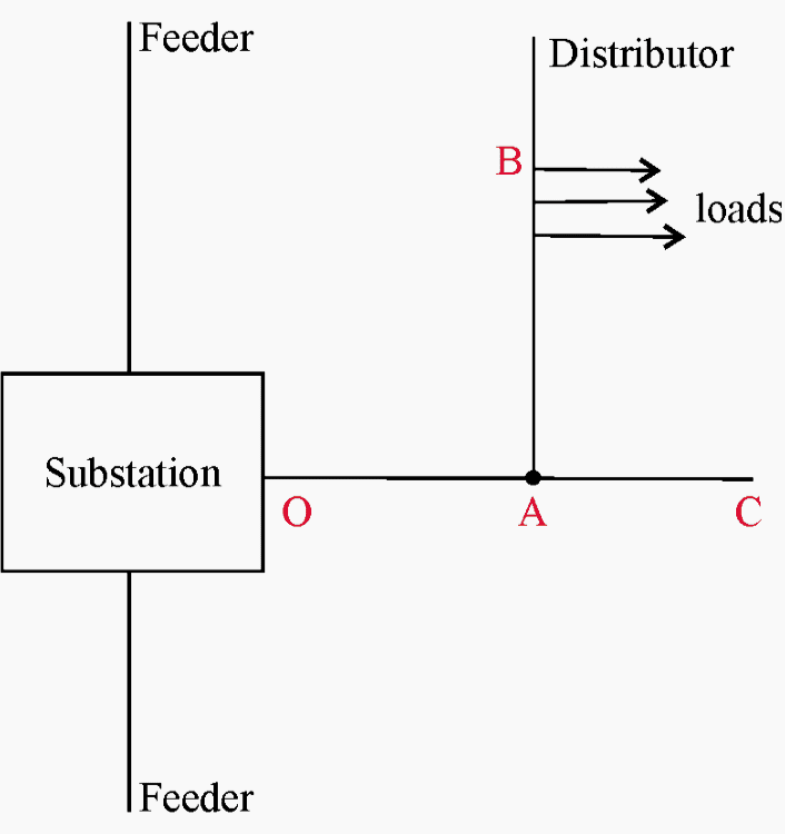 Radial system