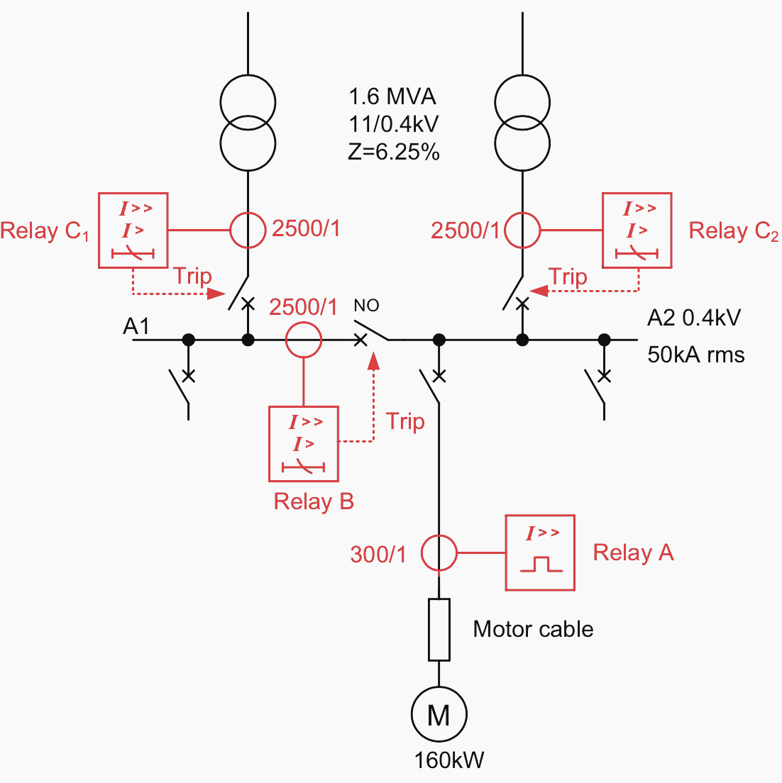 Relay grading example for dual-fed switchboard