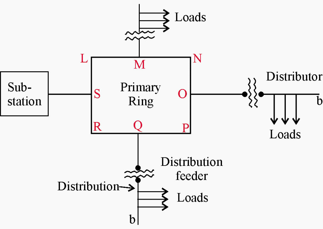 Electrical Ring Main Diagram