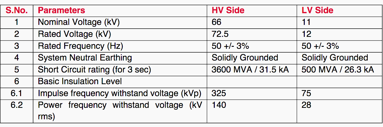 bank dc power Testing Specification Of Commissioning Erection, and For