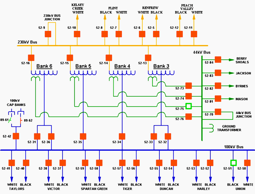 Tiger Tie One-Line Diagram