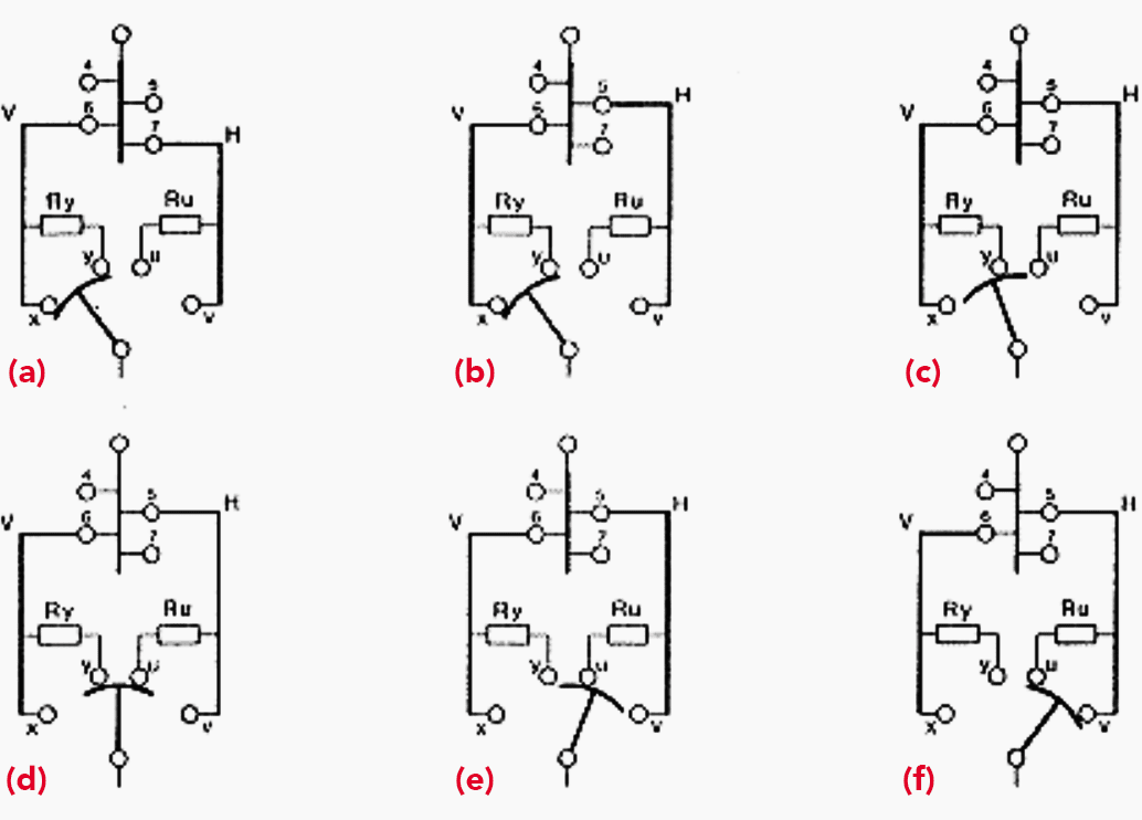 Flag cycle