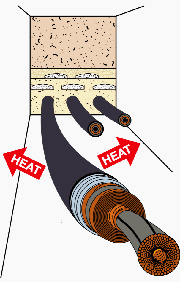 Typical cable installation method