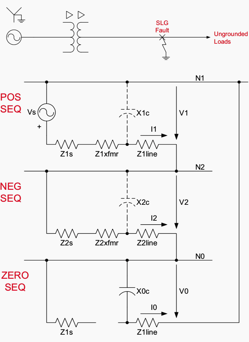 Ungrounded System and Sequence Diagram