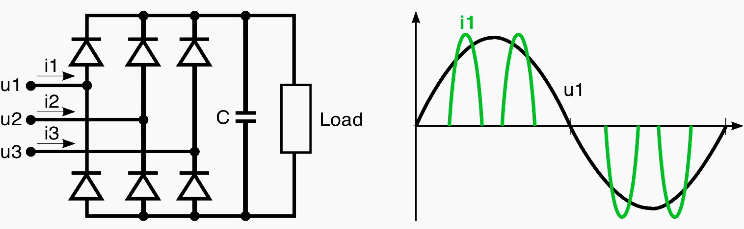 Slot harmonics means free