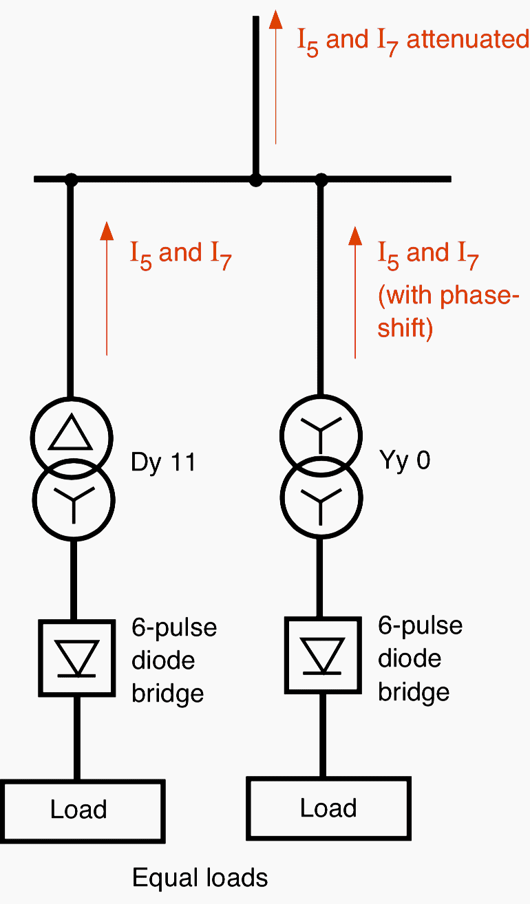 Attenuation circuit for I5 and I7