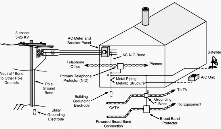 Surge Protection of Equipment Connected to AC Power and Communication ...