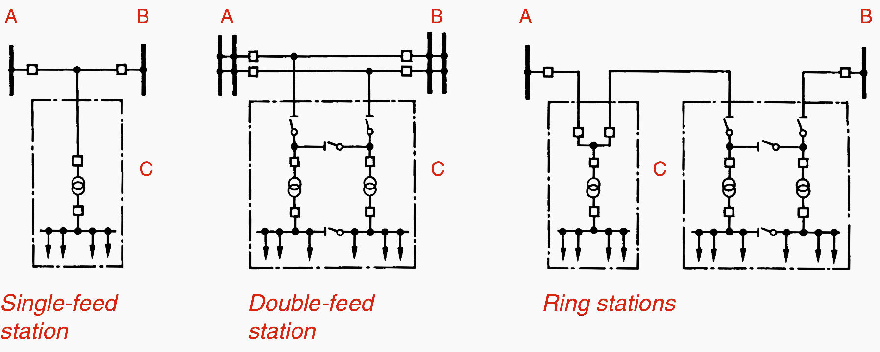 Circuit configurations single line diagrams for HV and MV EEP - tie break  <Z98GLR0>