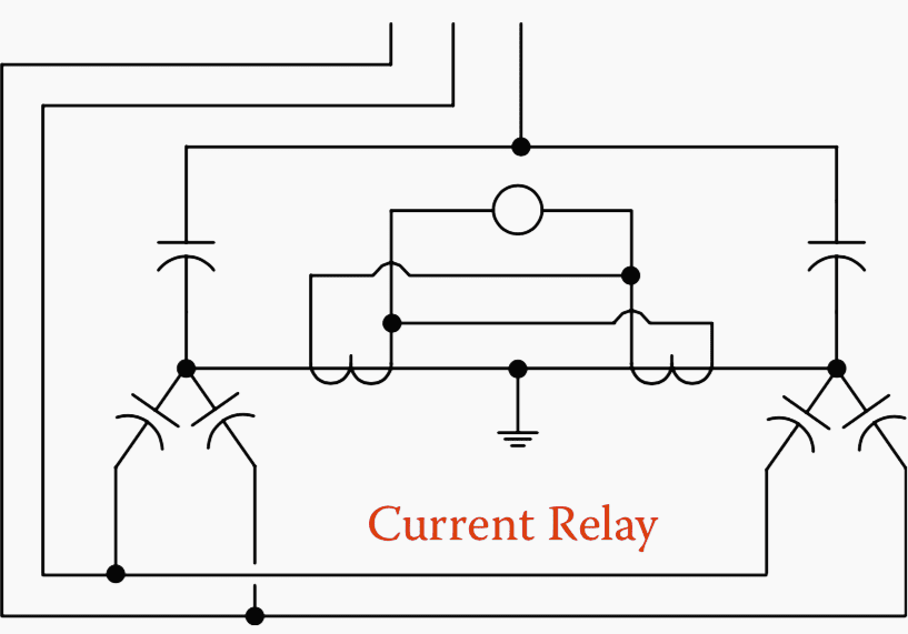 Different neutral current