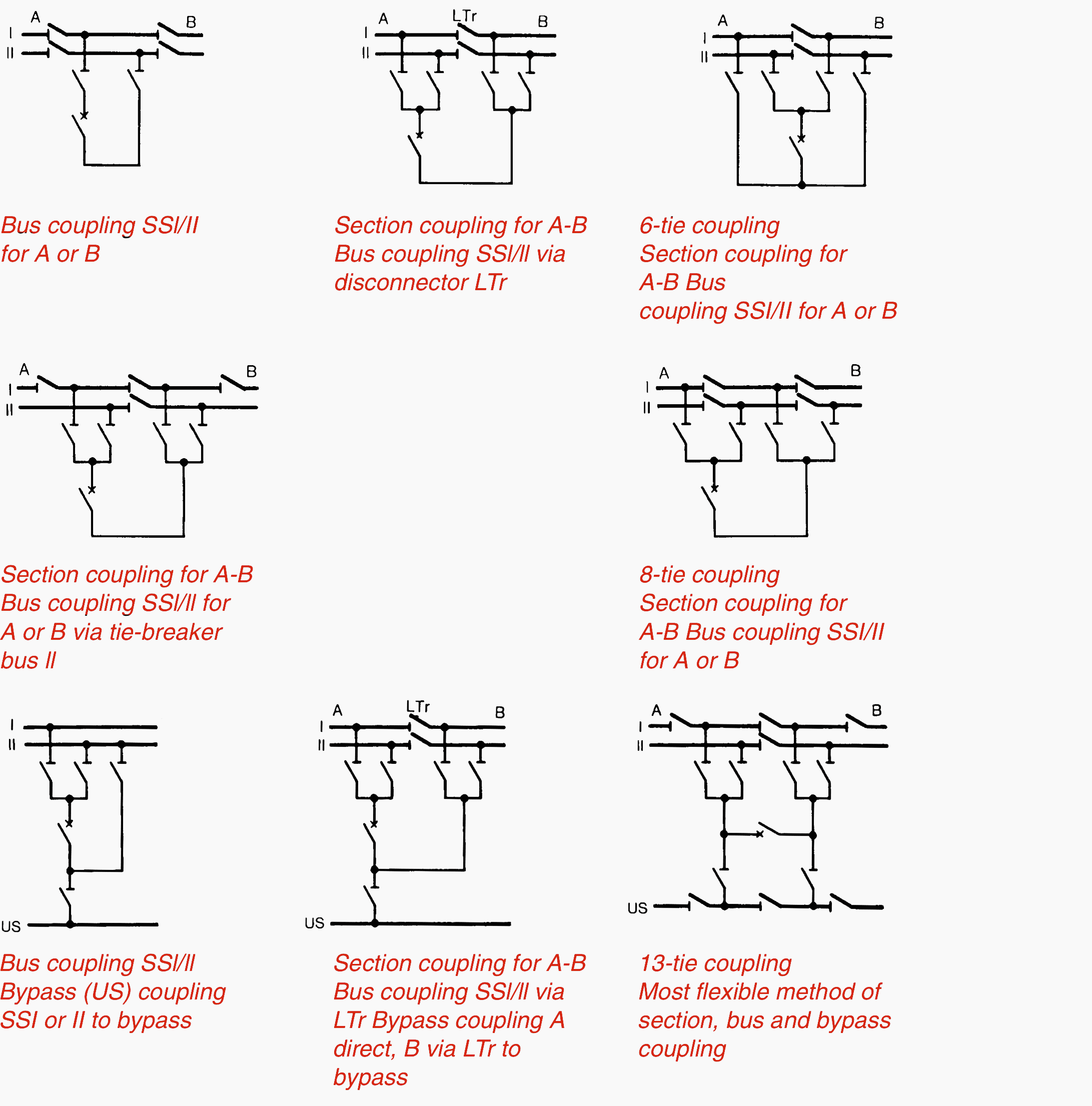 Circuit configurations single line diagrams for HV and MV EEP - tie break  <Z98GLR0>