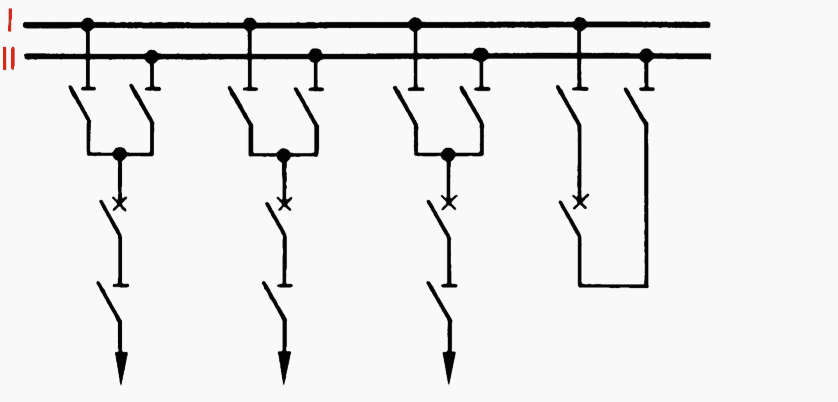 Double busbars