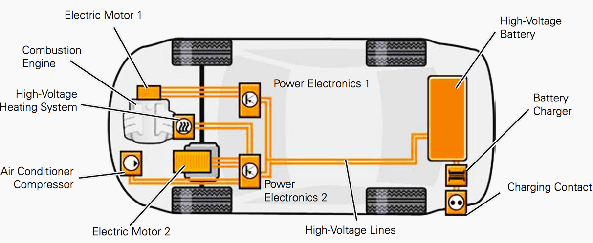 How an electric motor works in a car - Electric Motor Engineering