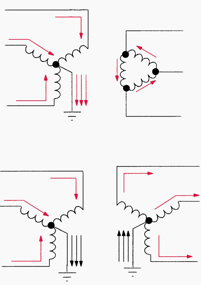 Flow of third harmonic current in 3-phase transformers