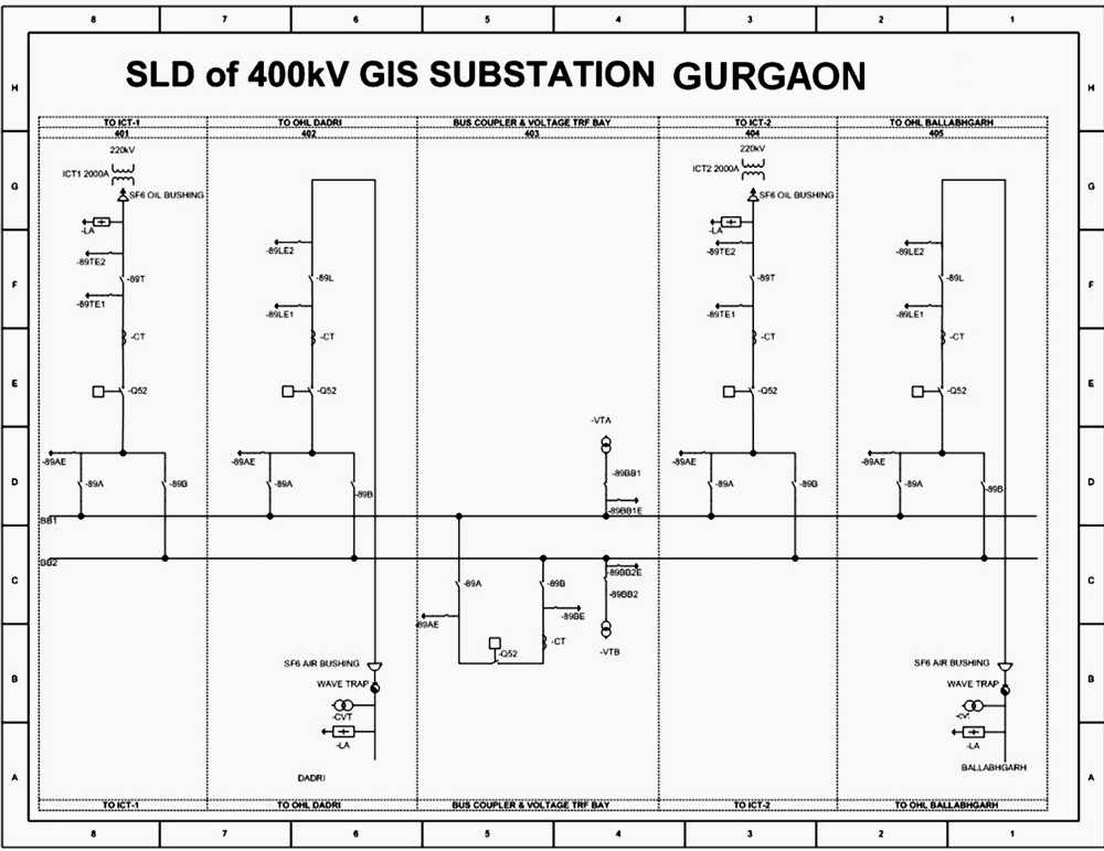 GIS substation Gurgaon