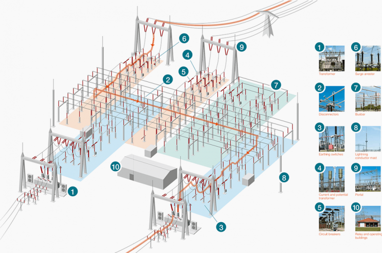 what-is-what-in-outdoor-hv-substation-how-to-identify-elements-by