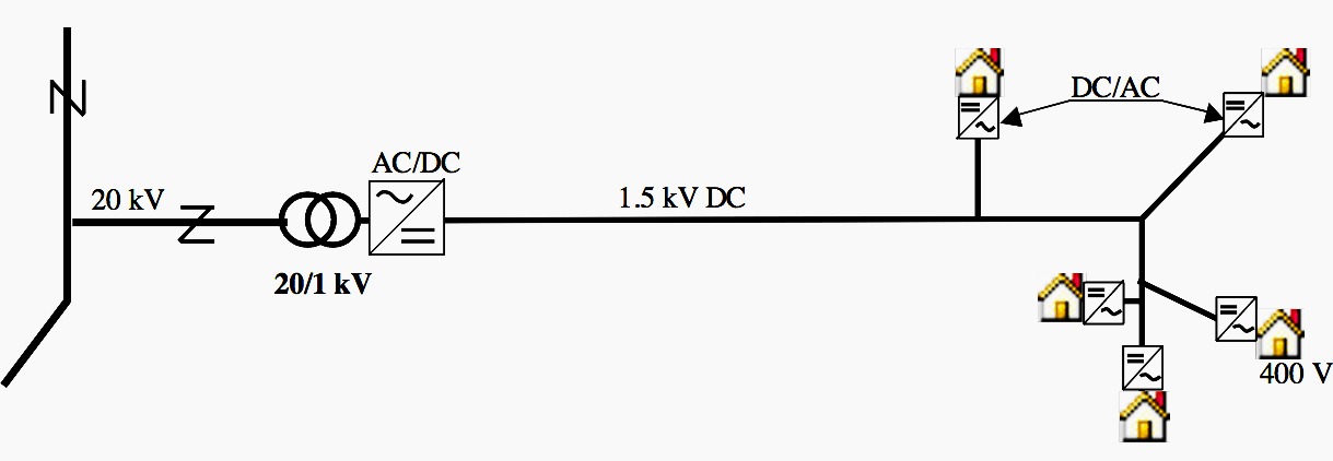 A basic concept of implementing DC distribution in the public low voltage network