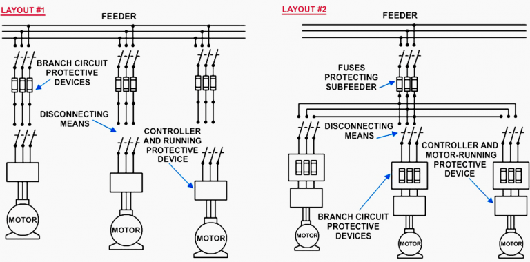 AC/DC motors installation, principle of operation, troubleshooting and ...