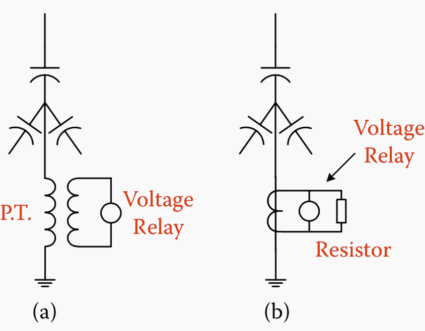 (a) Neutral voltage; (b) neutral current