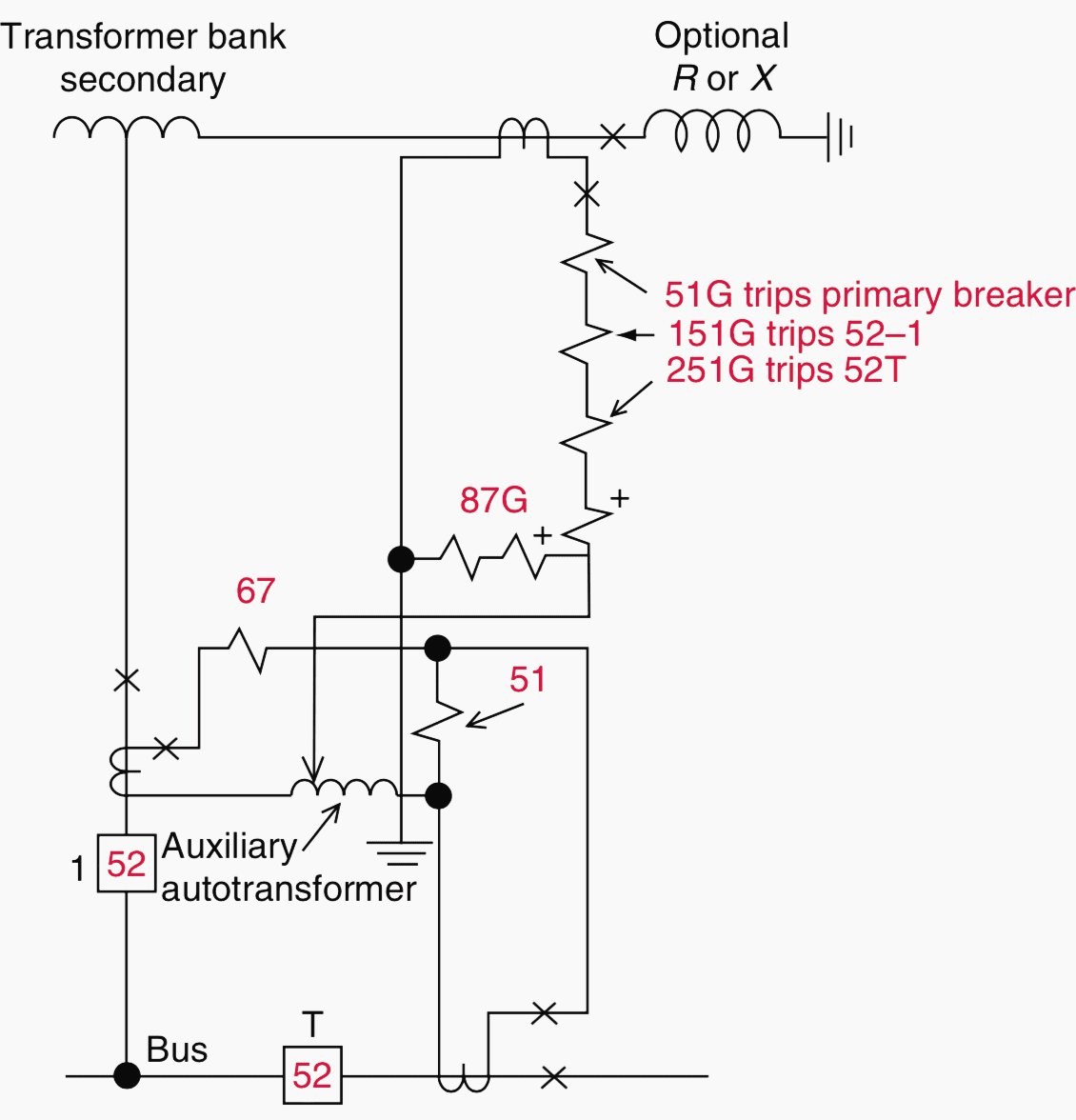 Secondary protection with high-side breaker