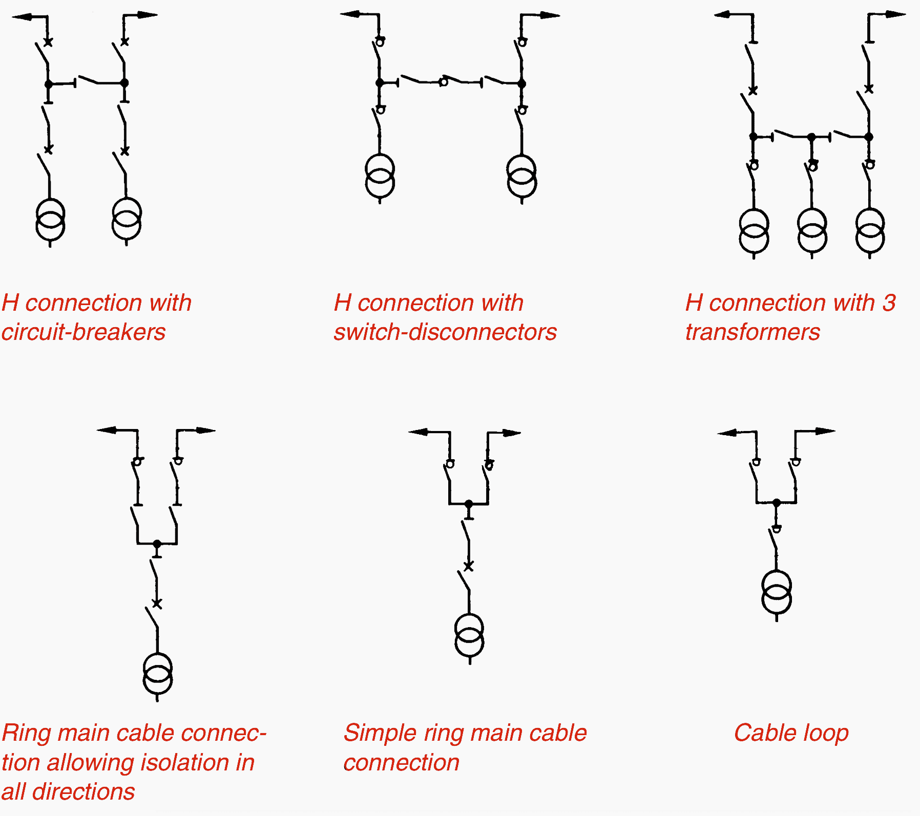 Circuit configurations (single line diagrams) for HV and MV switchgear installations EEP