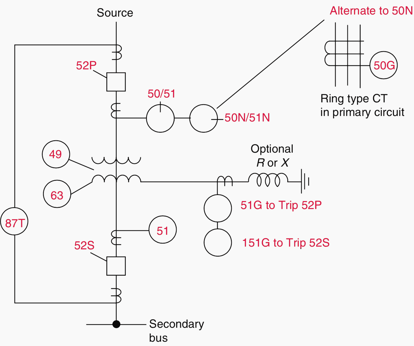 Transformer protection with primary-side circuit breaker