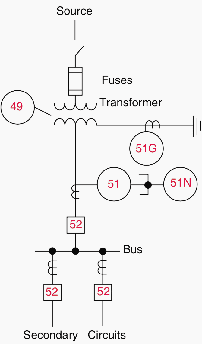 Transformer protection without primary-side circuit breaker