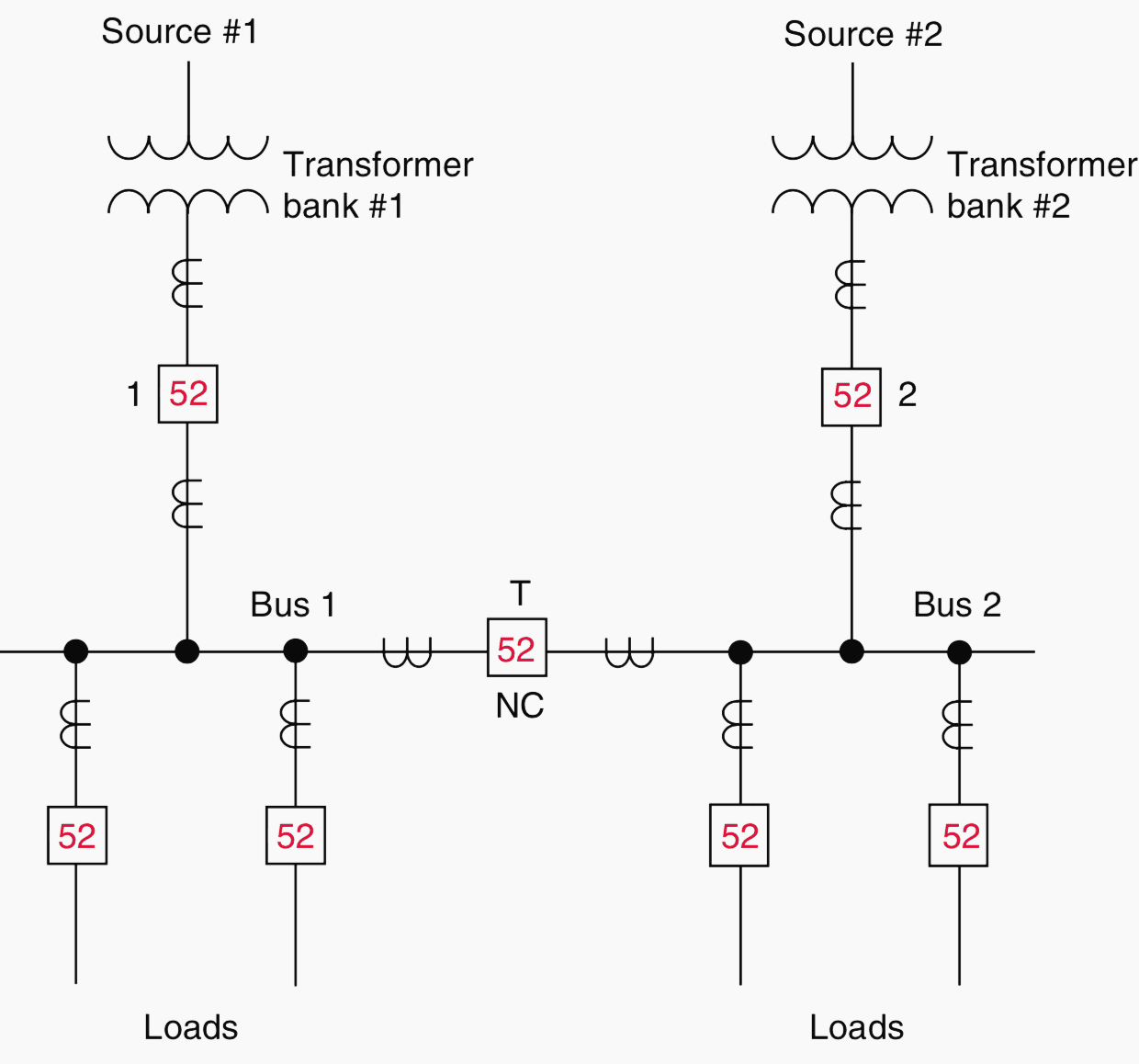 Single line diagram of transformer and secondary bus protection for a typical double- source supply with secondary tie and breaker