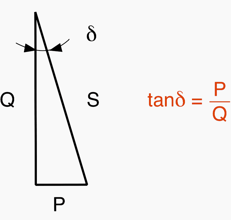 Triangle relating to the capacitor powers (P - active, Q - reactive, S - apparent)