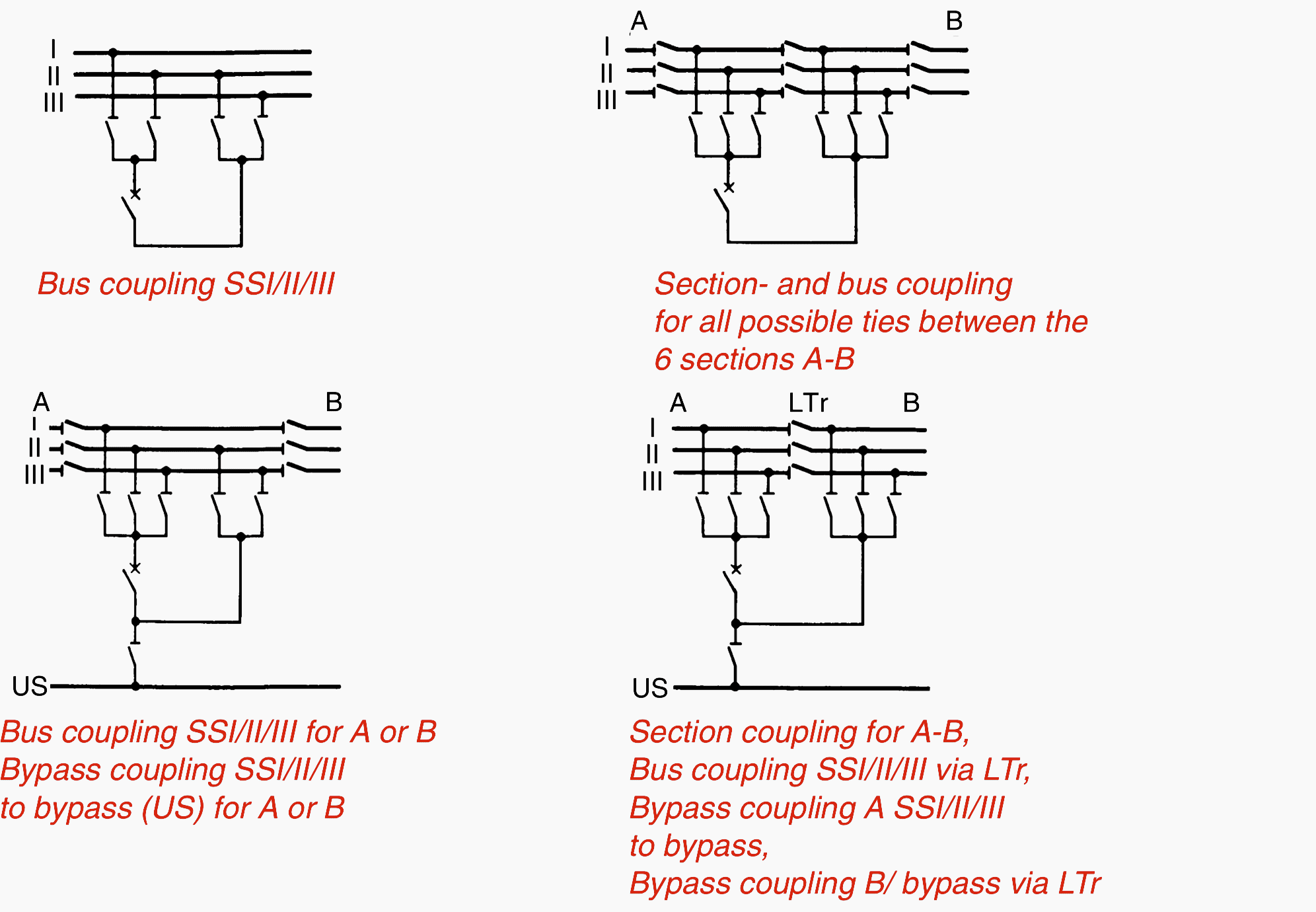 Circuit configurations single line diagrams for HV and MV EEP - tie break  <Z98GLR0>