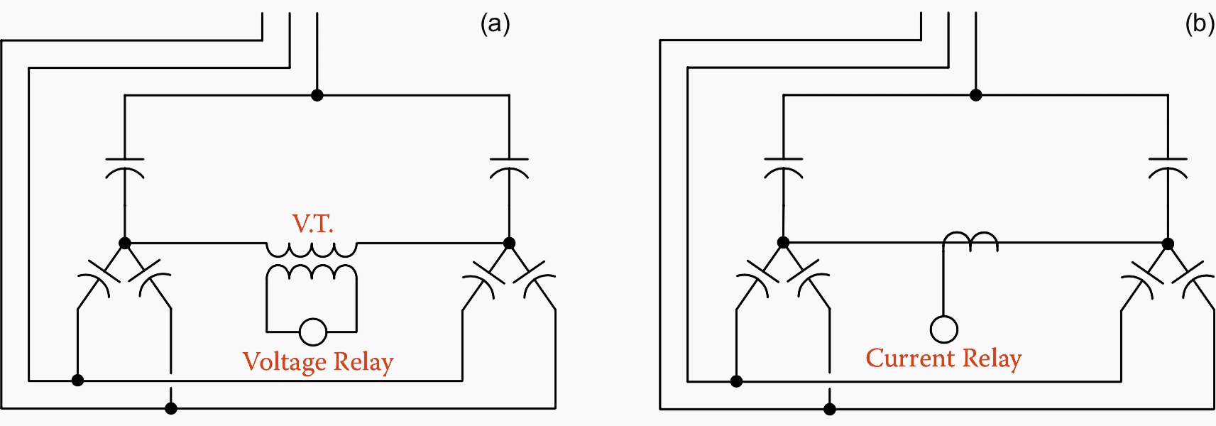 a) Voltage unbalance; b) Current unbalance