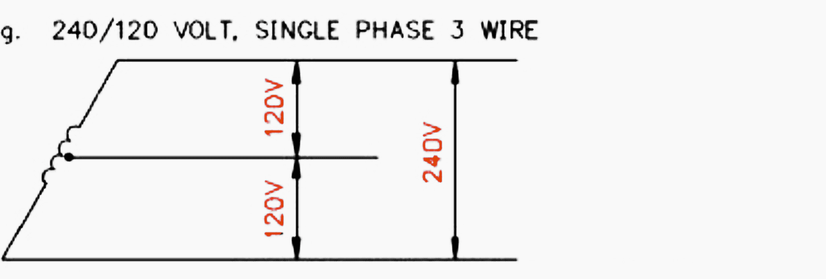 240/120 Volts, Single-Phase, Three-Wire