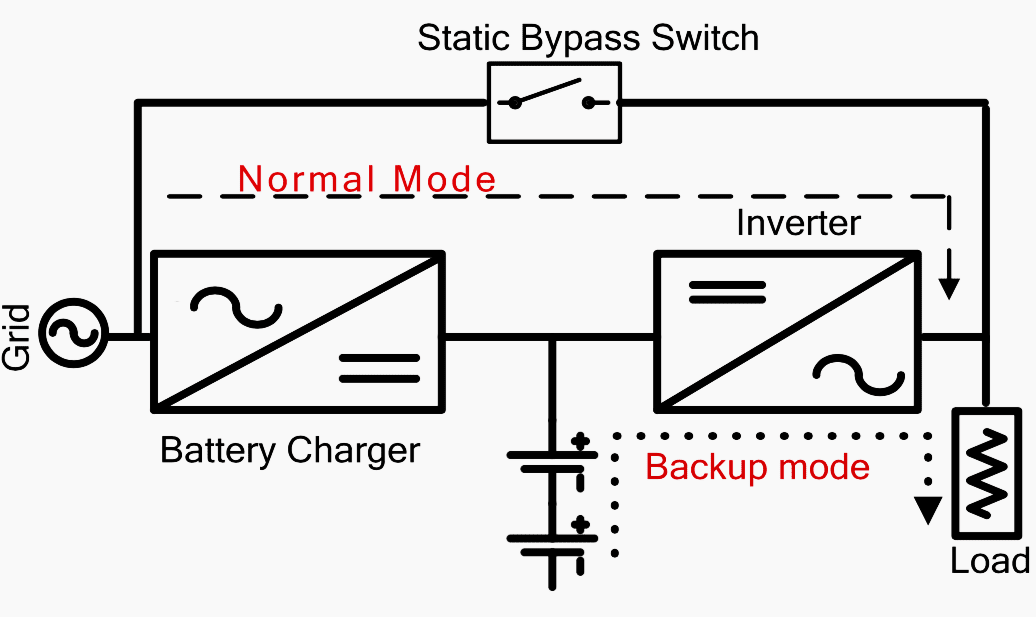 Block Diagram of Online UPS system.