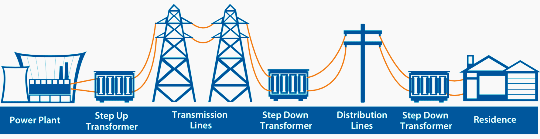 Distribution System Diagram