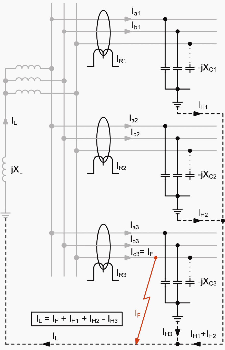 Distribution of currents during a C phase-earth fault – radial distribution system