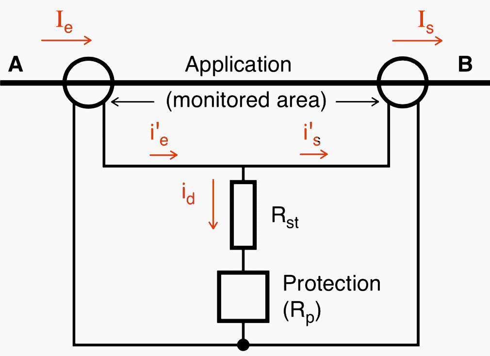 High impedance differential principle