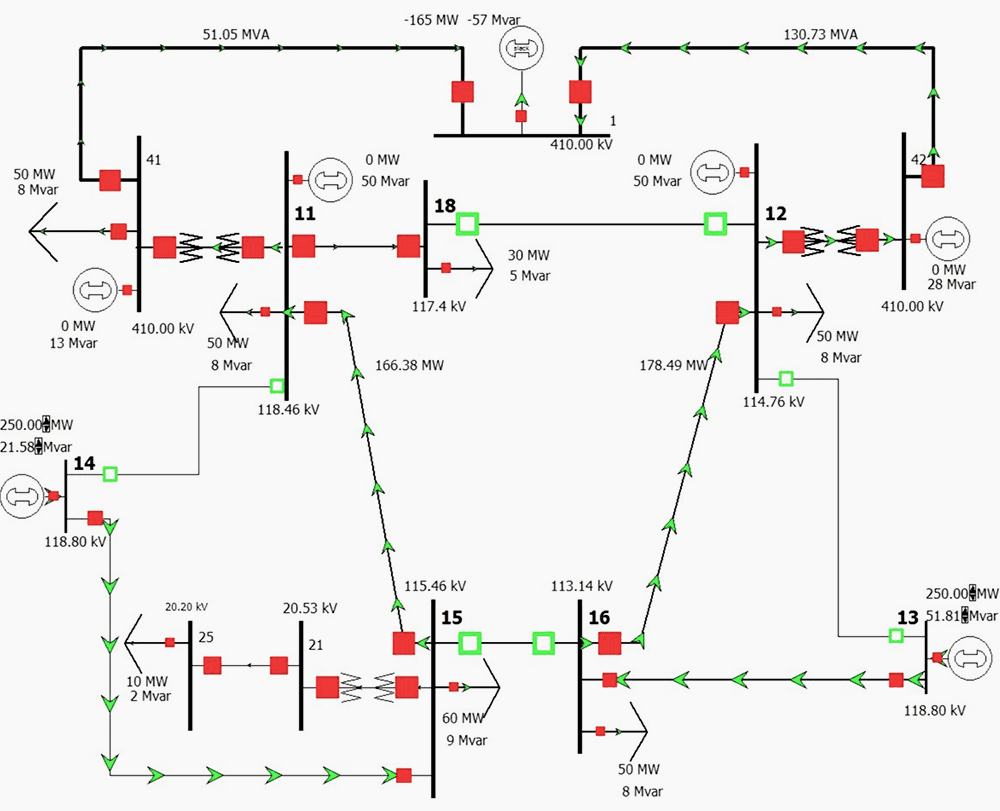 The HVDN test system in the maximum load situation and with wind farms connected to the existing 110 kV substations