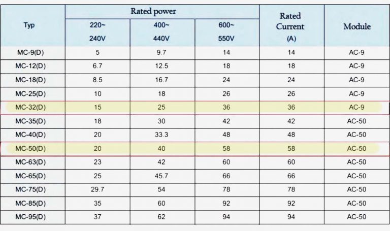 Step-by-step tutorial for building capacitor bank and reactive power ...