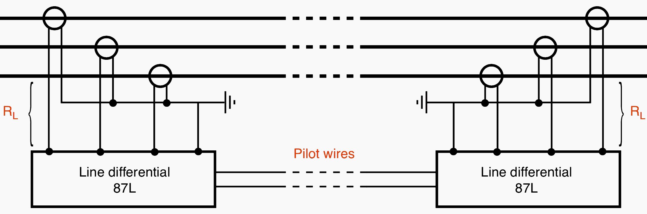 Line or cable differential protection with pilot wires