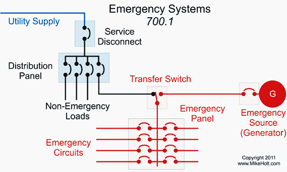 NEC Article 700: Emergency Systems