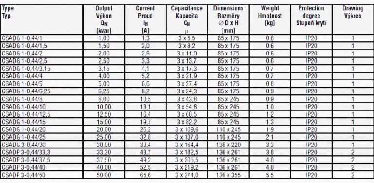 Step-by-step tutorial for building capacitor bank and reactive power ...