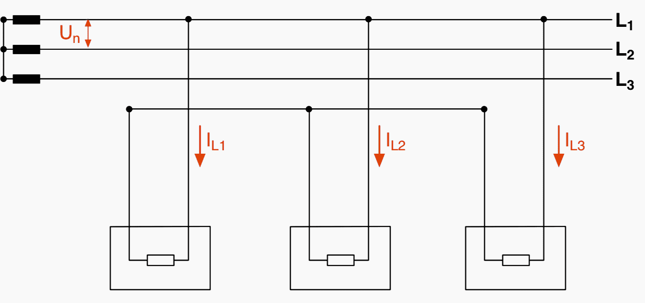 Without the neutral, the sum of the currents must be zero, which results in a strong dissymmetry of the phase voltages