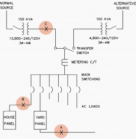 AC Auxiliary Systems In Power Substations (Design Requirements and ...