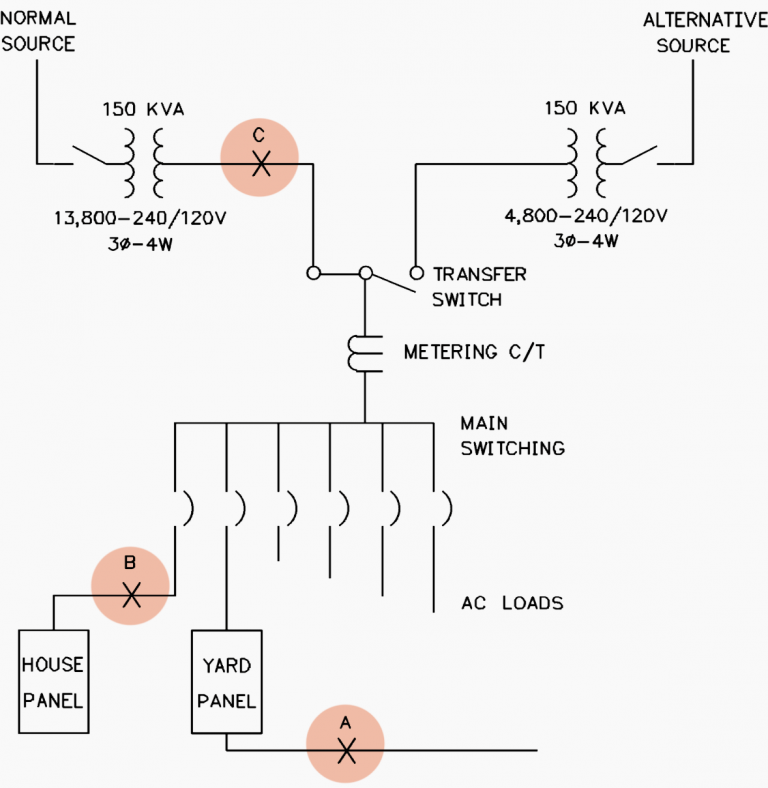 AC Auxiliary Systems In Power Substations (Design Requirements and ...