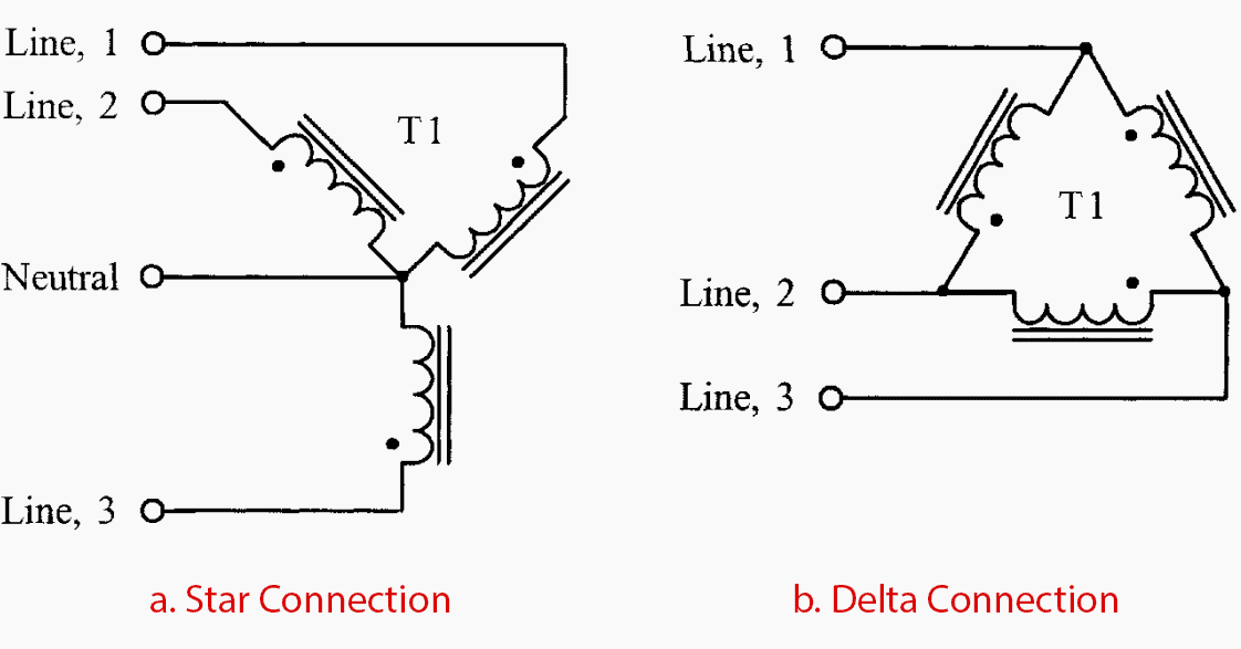 a. Three-Phase Transformer, Connected in Star; b. Three-Phase Transformer, Connected in Delta