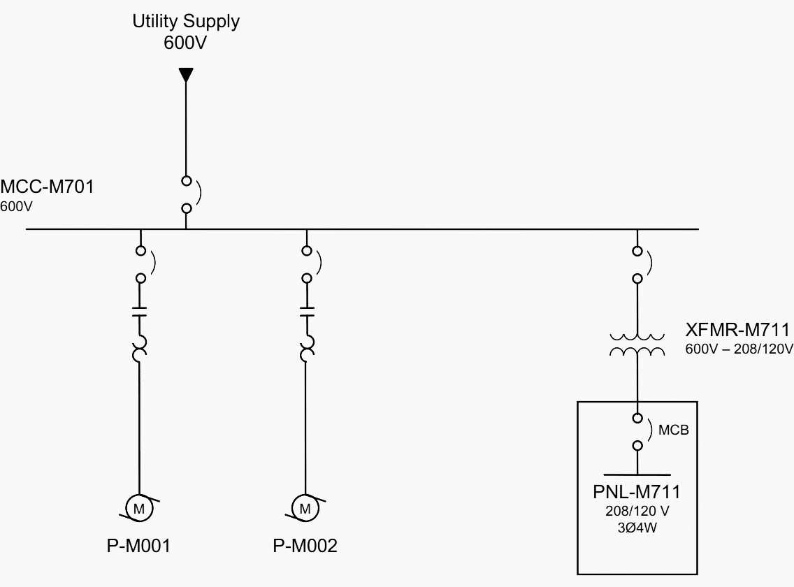 Configuration B - 600V Distribution