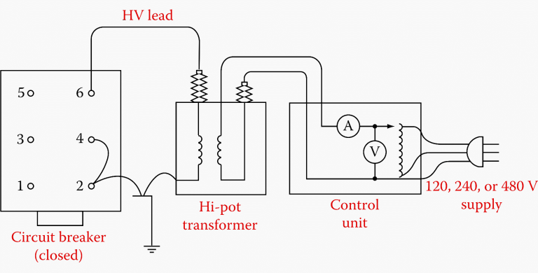 The Most Important Tests For Medium Voltage Metal-enclosed Switchgear 