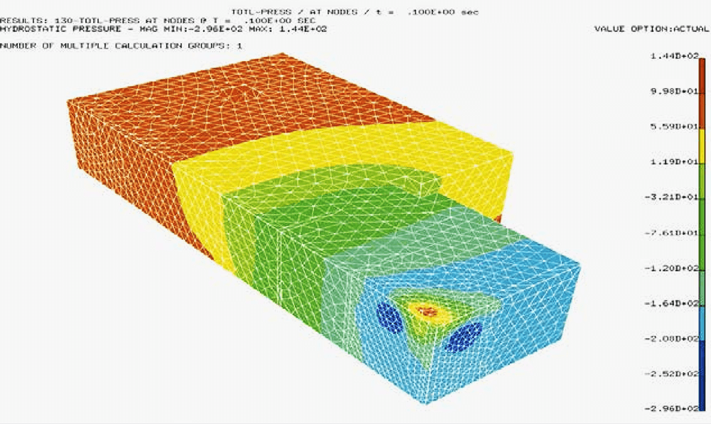 Contour plotting of a simulation at the point 0.1 s