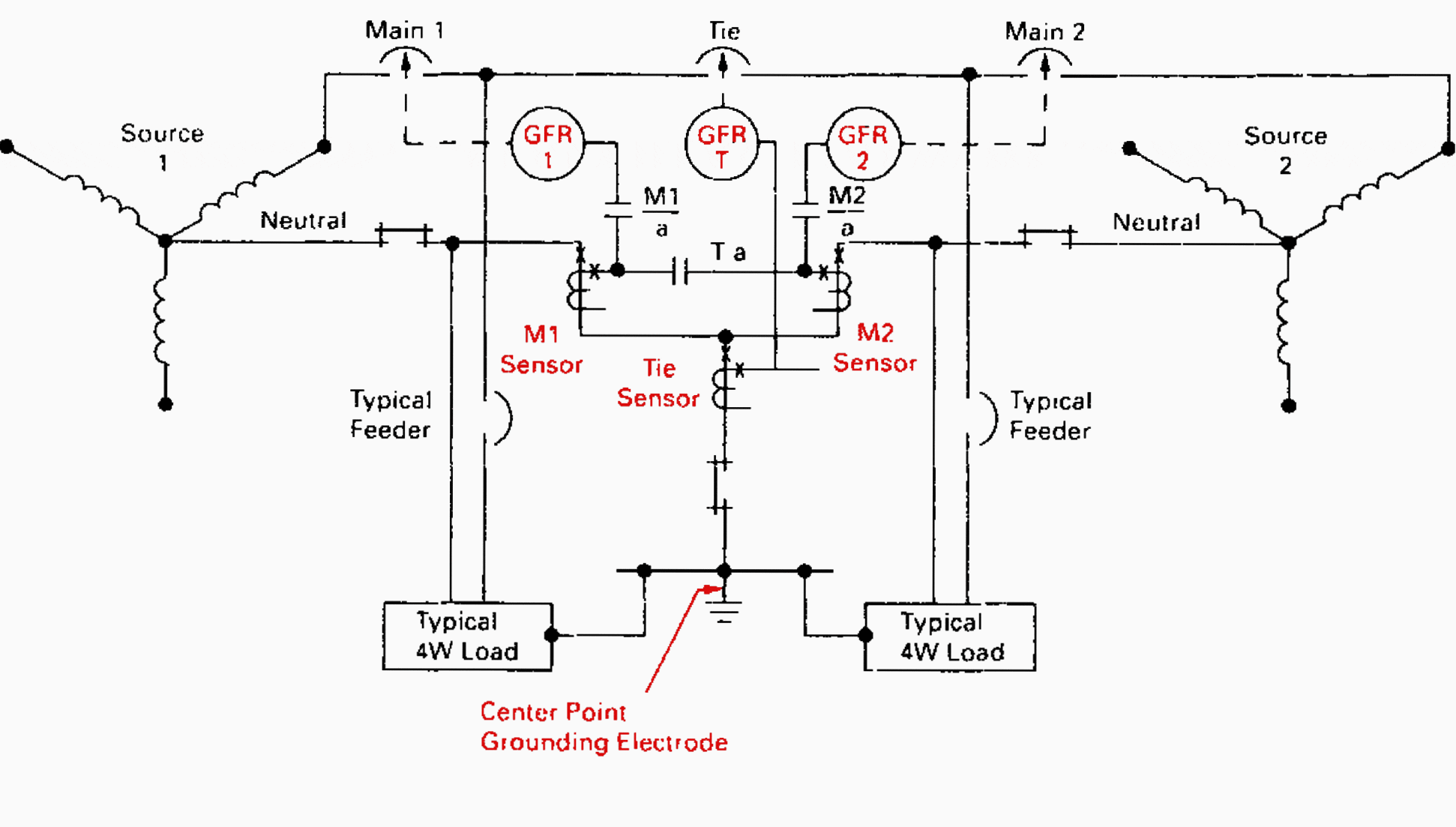 Ground Fault Sensing Circuit