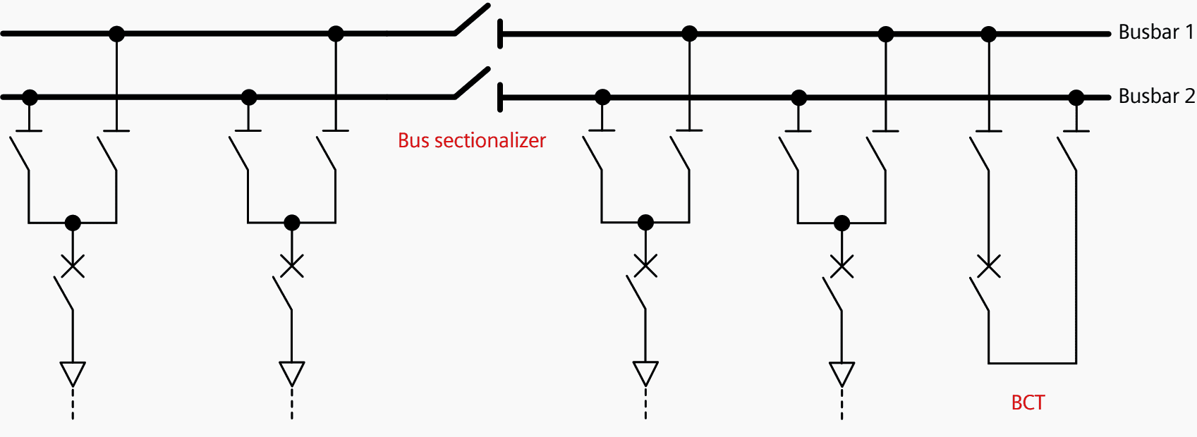 Duplicate busbar with bus sectionalizer and busbar coupler, transversal (BCT)